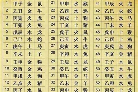 八字 坐基|八字坐基是什么(八字怎么看什么坐在什么上)